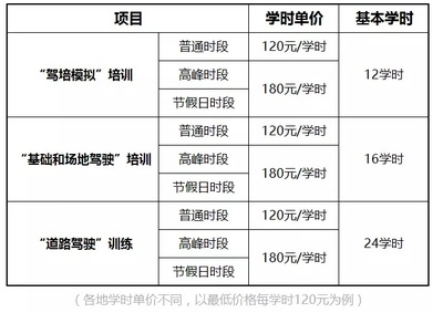 10月后补考费或将破千！准新手速速看过来，速培学车成关键